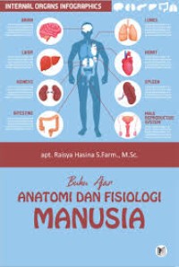 Image of Anatomi & fisiologi manusia