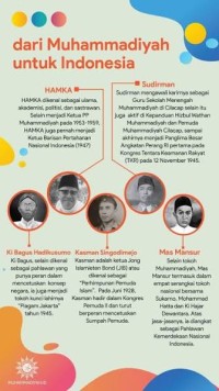 Image of Dari Muhammadiyah untuk Indonesia